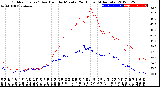 Milwaukee Weather Outdoor Temp / Dew Point<br>by Minute<br>(24 Hours) (Alternate)