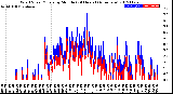 Milwaukee Weather Wind Speed/Gusts<br>by Minute<br>(24 Hours) (Alternate)