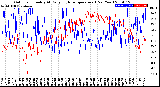 Milwaukee Weather Outdoor Humidity<br>At Daily High<br>Temperature<br>(Past Year)