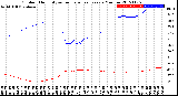 Milwaukee Weather Outdoor Humidity<br>vs Temperature<br>Every 5 Minutes