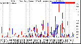 Milwaukee Weather Outdoor Rain<br>Daily Amount<br>(Past/Previous Year)