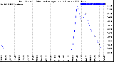 Milwaukee Weather Rain Rate<br>15 Minute Average<br>Past 6 Hours