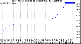 Milwaukee Weather Storm<br>Started 2019-11-26 16:29:13<br>Total Rain