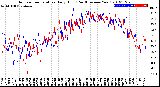 Milwaukee Weather Outdoor Temperature<br>Daily High<br>(Past/Previous Year)