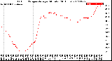 Milwaukee Weather Outdoor Temperature<br>per Minute<br>(24 Hours)