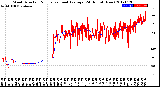 Milwaukee Weather Wind Direction<br>Normalized and Average<br>(24 Hours) (New)