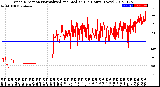 Milwaukee Weather Wind Direction<br>Normalized and Median<br>(24 Hours) (New)