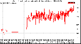 Milwaukee Weather Wind Direction<br>Normalized<br>(24 Hours) (New)