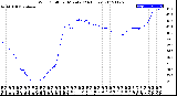 Milwaukee Weather Wind Chill<br>per Minute<br>(24 Hours)