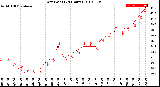 Milwaukee Weather Dew Point<br>(24 Hours)