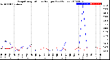 Milwaukee Weather Evapotranspiration<br>vs Rain per Day<br>(Inches)