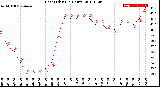 Milwaukee Weather Heat Index<br>(24 Hours)