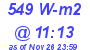 Milwaukee Weather Solar Radiation High Today