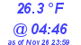 Milwaukee Weather Dewpoint High Low Today