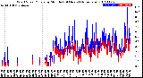 Milwaukee Weather Wind Speed/Gusts<br>by Minute<br>(24 Hours) (Alternate)