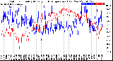 Milwaukee Weather Outdoor Humidity<br>At Daily High<br>Temperature<br>(Past Year)