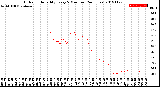 Milwaukee Weather Outdoor Humidity<br>Every 5 Minutes<br>(24 Hours)