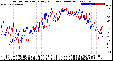 Milwaukee Weather Outdoor Temperature<br>Daily High<br>(Past/Previous Year)