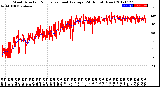 Milwaukee Weather Wind Direction<br>Normalized and Average<br>(24 Hours) (New)