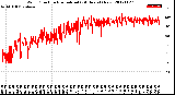 Milwaukee Weather Wind Direction<br>Normalized<br>(24 Hours) (New)