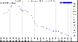 Milwaukee Weather Wind Chill<br>Hourly Average<br>(24 Hours)