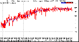 Milwaukee Weather Wind Direction<br>Normalized and Average<br>(24 Hours) (Old)