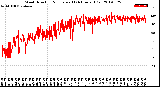 Milwaukee Weather Wind Direction<br>Normalized<br>(24 Hours) (Old)