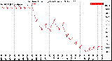 Milwaukee Weather Outdoor Humidity<br>(24 Hours)