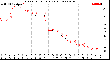 Milwaukee Weather THSW Index<br>per Hour<br>(24 Hours)