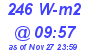 Milwaukee Weather Solar Radiation High Today