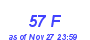 Milwaukee Weather THSW Index High Month