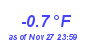 Milwaukee Weather Wind Chill Low Month