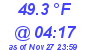 Milwaukee Weather Dewpoint High High Today