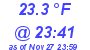 Milwaukee Weather Dewpoint High Low Today