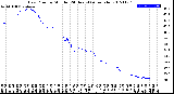 Milwaukee Weather Dew Point<br>by Minute<br>(24 Hours) (Alternate)