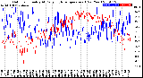 Milwaukee Weather Outdoor Humidity<br>At Daily High<br>Temperature<br>(Past Year)