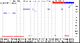 Milwaukee Weather Outdoor Humidity<br>vs Temperature<br>Every 5 Minutes