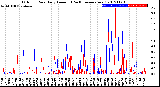 Milwaukee Weather Outdoor Rain<br>Daily Amount<br>(Past/Previous Year)