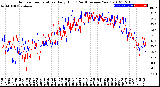 Milwaukee Weather Outdoor Temperature<br>Daily High<br>(Past/Previous Year)