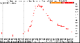 Milwaukee Weather Outdoor Temperature<br>vs Heat Index<br>per Minute<br>(24 Hours)