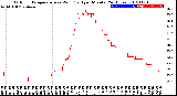 Milwaukee Weather Outdoor Temperature<br>vs Wind Chill<br>per Minute<br>(24 Hours)