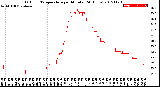 Milwaukee Weather Outdoor Temperature<br>per Minute<br>(24 Hours)