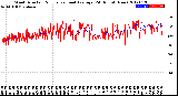 Milwaukee Weather Wind Direction<br>Normalized and Average<br>(24 Hours) (New)