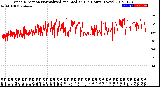 Milwaukee Weather Wind Direction<br>Normalized and Median<br>(24 Hours) (New)