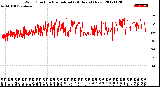 Milwaukee Weather Wind Direction<br>Normalized<br>(24 Hours) (New)