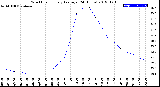 Milwaukee Weather Wind Chill<br>Hourly Average<br>(24 Hours)