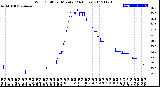 Milwaukee Weather Wind Chill<br>per Minute<br>(24 Hours)