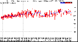 Milwaukee Weather Wind Direction<br>Normalized and Average<br>(24 Hours) (Old)