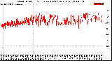 Milwaukee Weather Wind Direction<br>Normalized<br>(24 Hours) (Old)