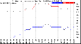 Milwaukee Weather Outdoor Temperature<br>vs Dew Point<br>(24 Hours)